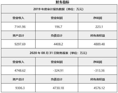 北京食品凈化設備生產公司轉讓項目031005正式啟動